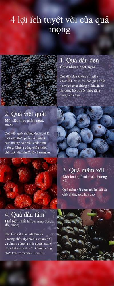 6 loại trái cây 'tốt hơn thuốc bổ', bạn nên ăn thường xuyên - ảnh 1