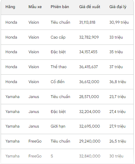 Mẫu xe người Việt quan tâm nhất năm: Chỉ 1,8 lít xăng/100km, giá giảm gần một nửa còn 30 triệu đồng - ảnh 1