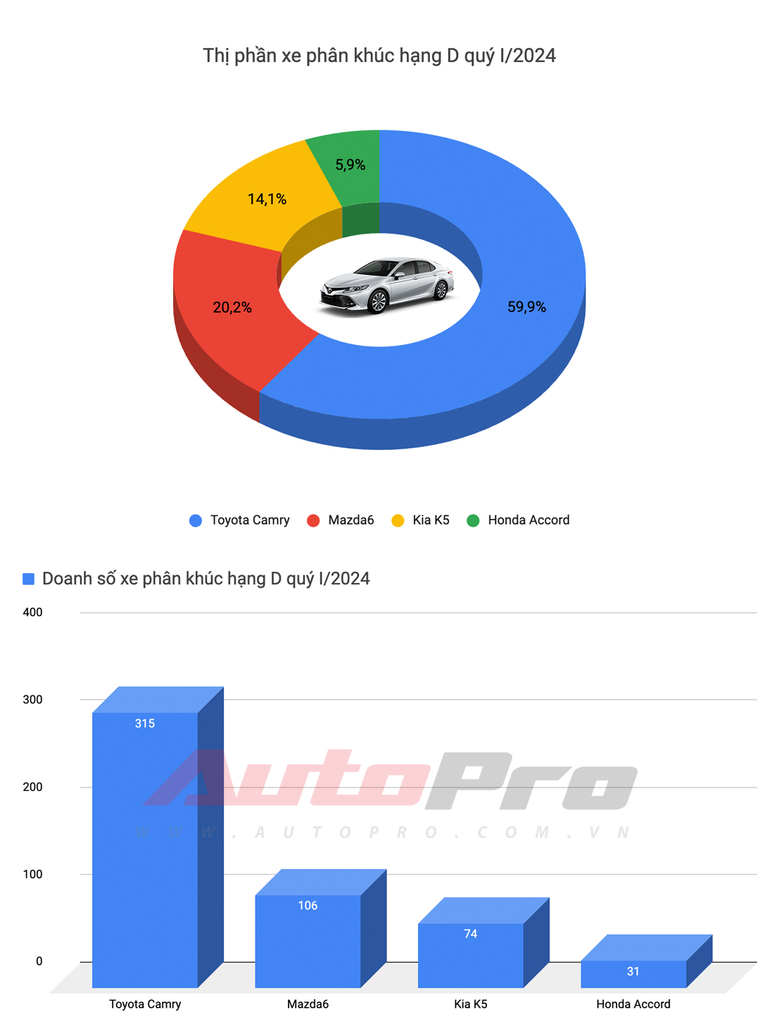 10 xe bán chạy nhất quý I/2024: HR-V và XL7 tạo đột biến, Toyota góp đúng 1 đại diện - ảnh 5
