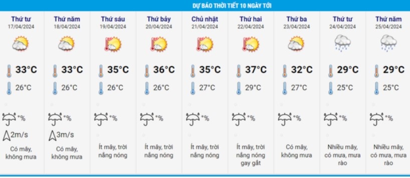 Dự báo thời tiết 10 ngày từ đêm 16/4 đến 26/4 cho Hà Nội và cả nước - ảnh 2