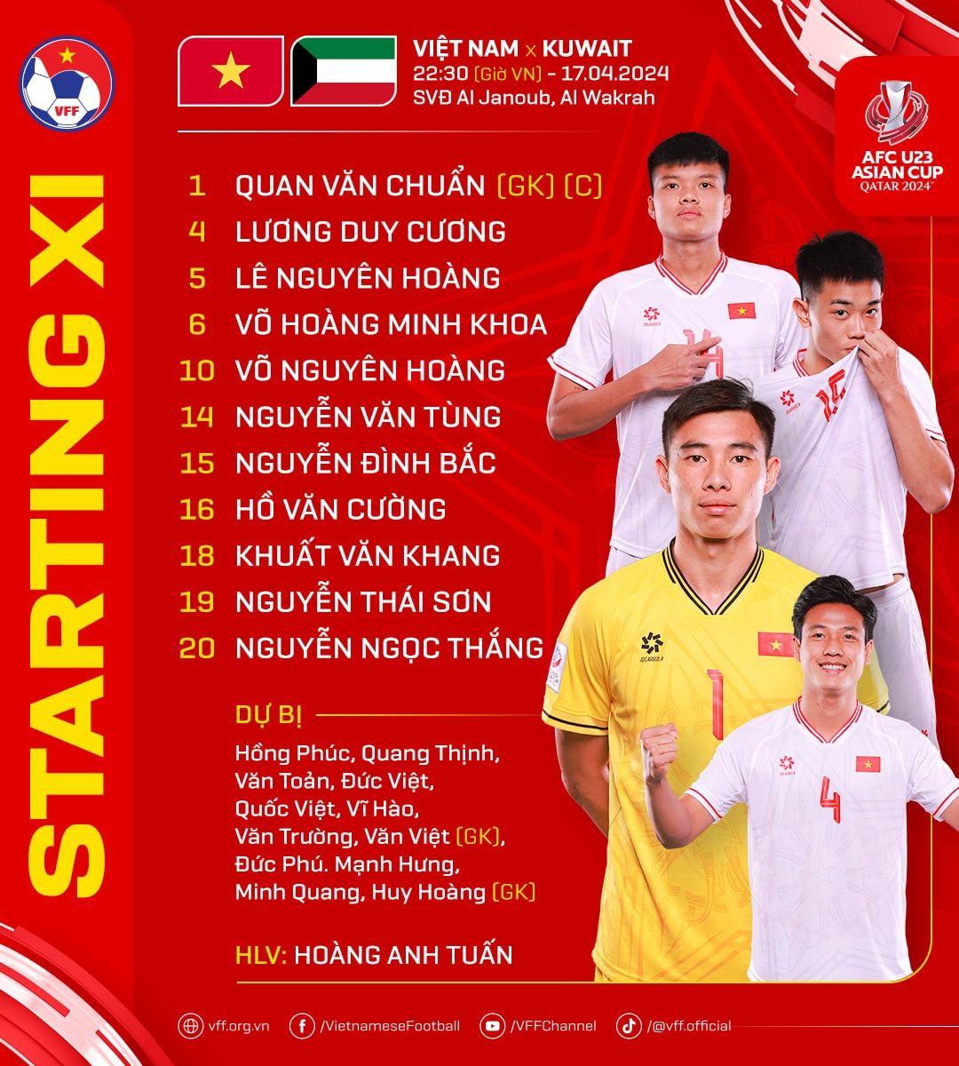 Vĩ Hào nâng tỷ số cho U23 Việt Nam - ảnh 2
