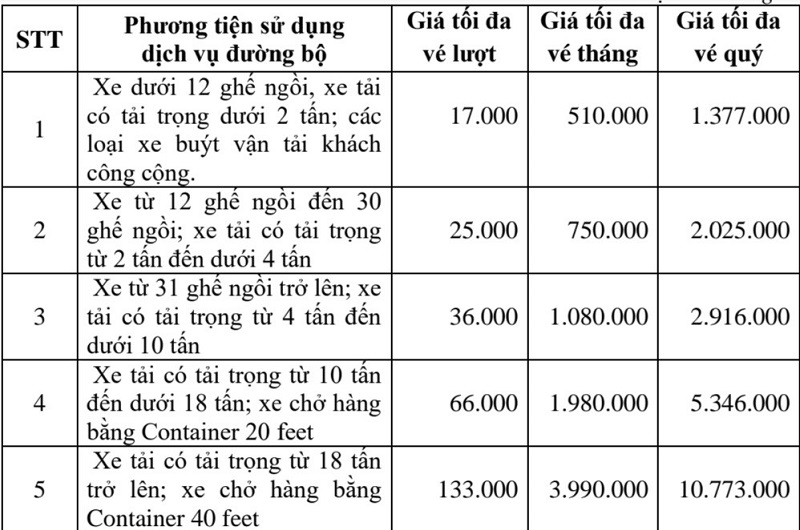 Nhà đầu tư đề xuất chỉ thu 90% giá vé tại trạm BOT Phú Hữu, TP.HCM - ảnh 1