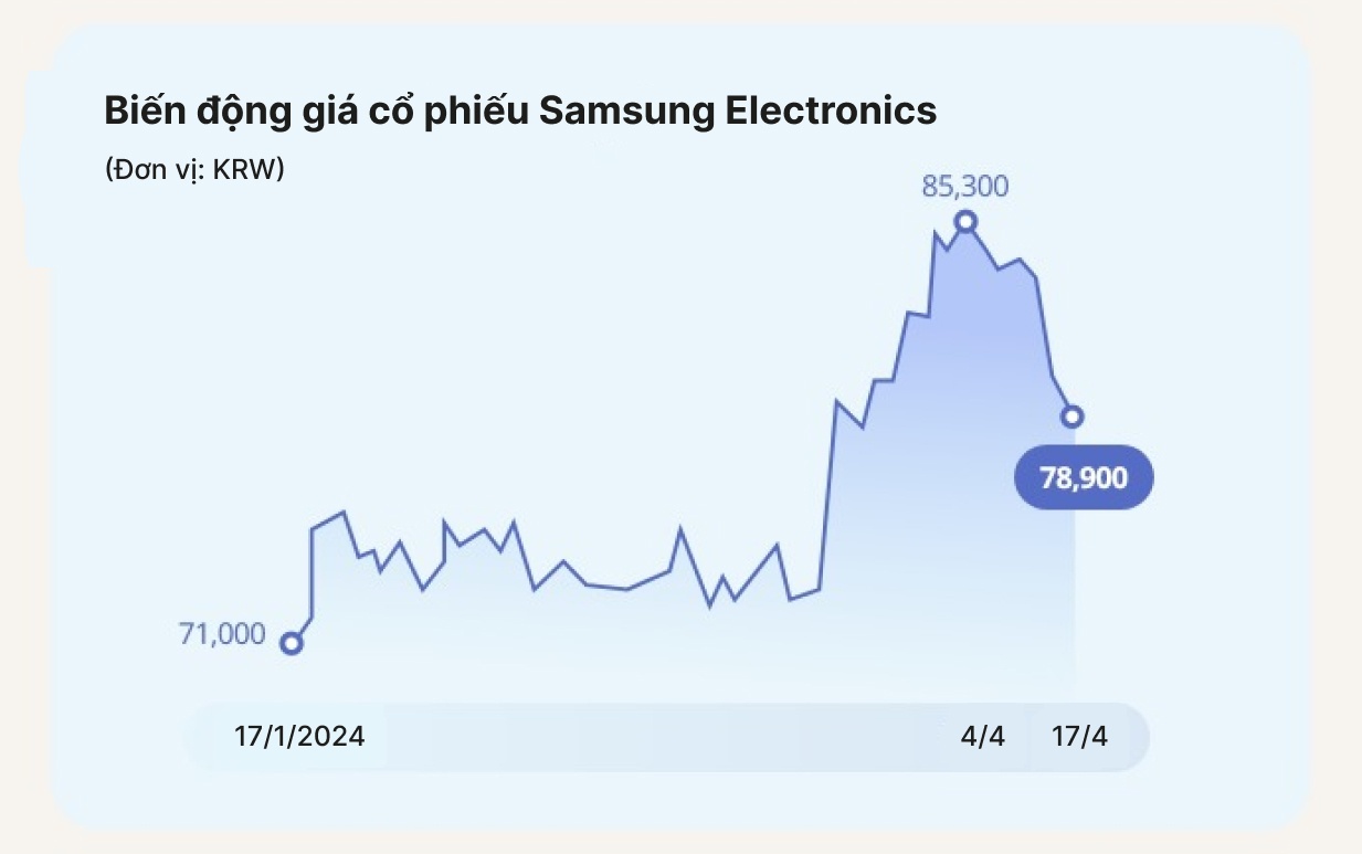Samsung kích hoạt ''chế độ khẩn'', buộc giám đốc làm việc cả cuối tuần - ảnh 2