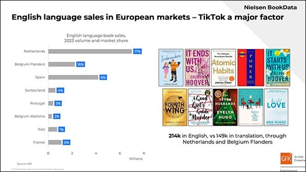 Sách tiếng Anh bán chạy hơn sách chuyển ngữ ở châu Âu - ảnh 1