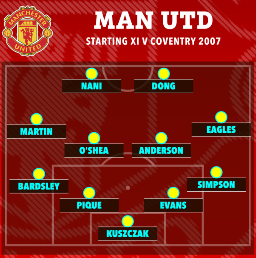 Đội hình Man United lần cuối đụng độ Coventry - ảnh 14