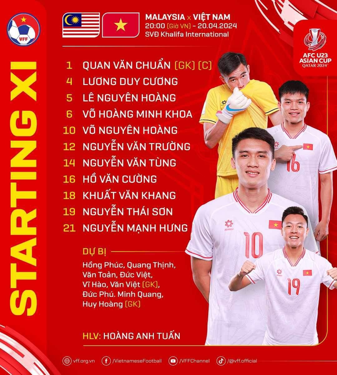 U23 Việt Nam thay 2 vị trí ở trận gặp Malaysia - ảnh 2