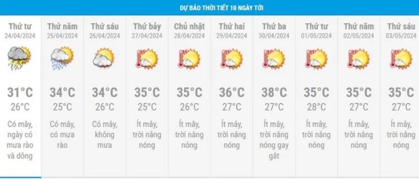 Dự báo thời tiết 10 ngày từ đêm 23/4 đến 3/5 cho Hà Nội và cả nước - ảnh 2