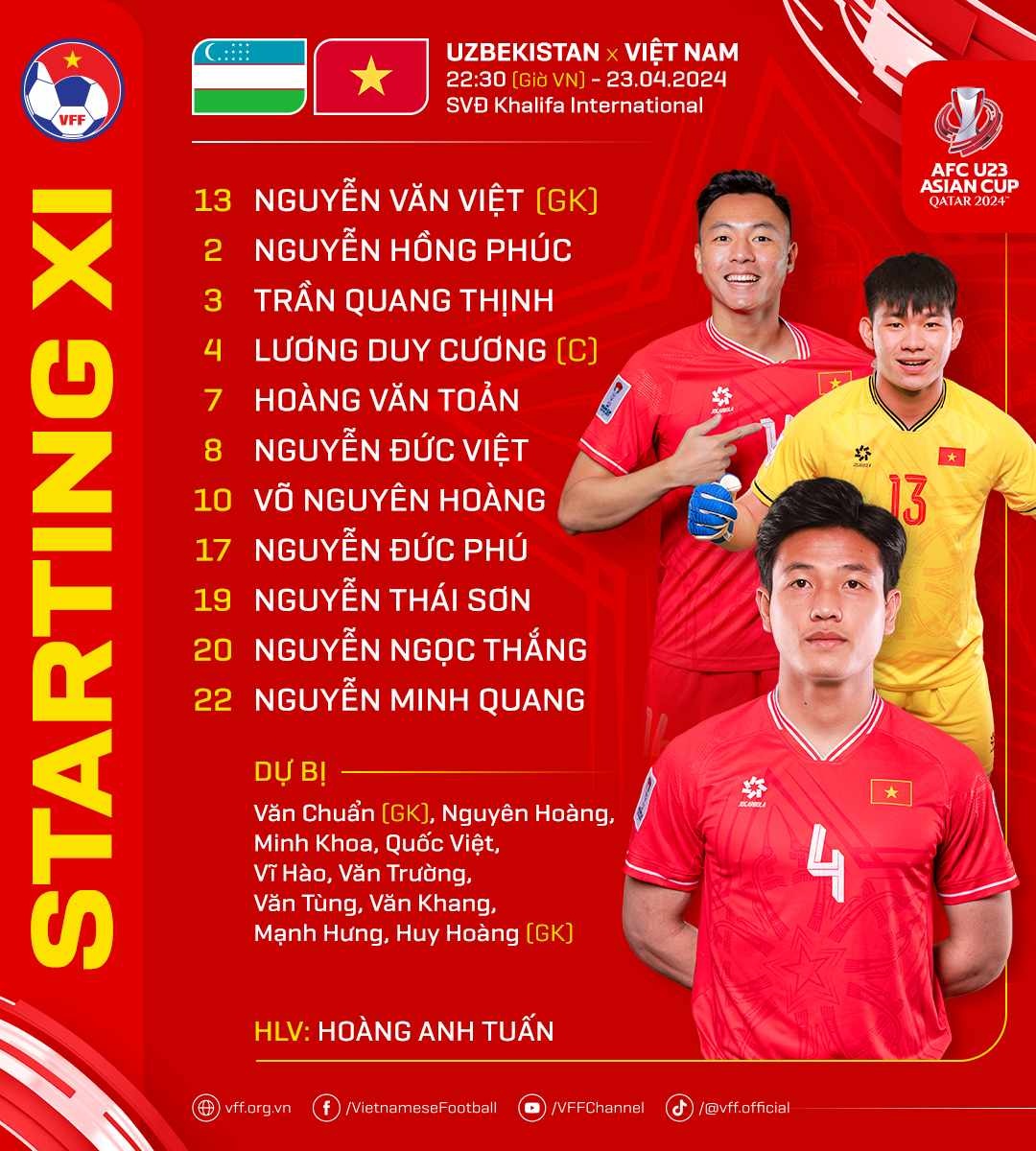 U23 Việt Nam thay 8 cầu thủ ở trận gặp Uzbekistan - ảnh 2