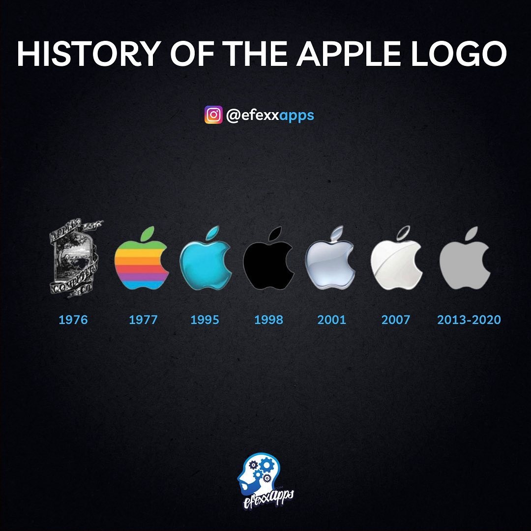 Những sự thật thú vị về Apple - ảnh 3