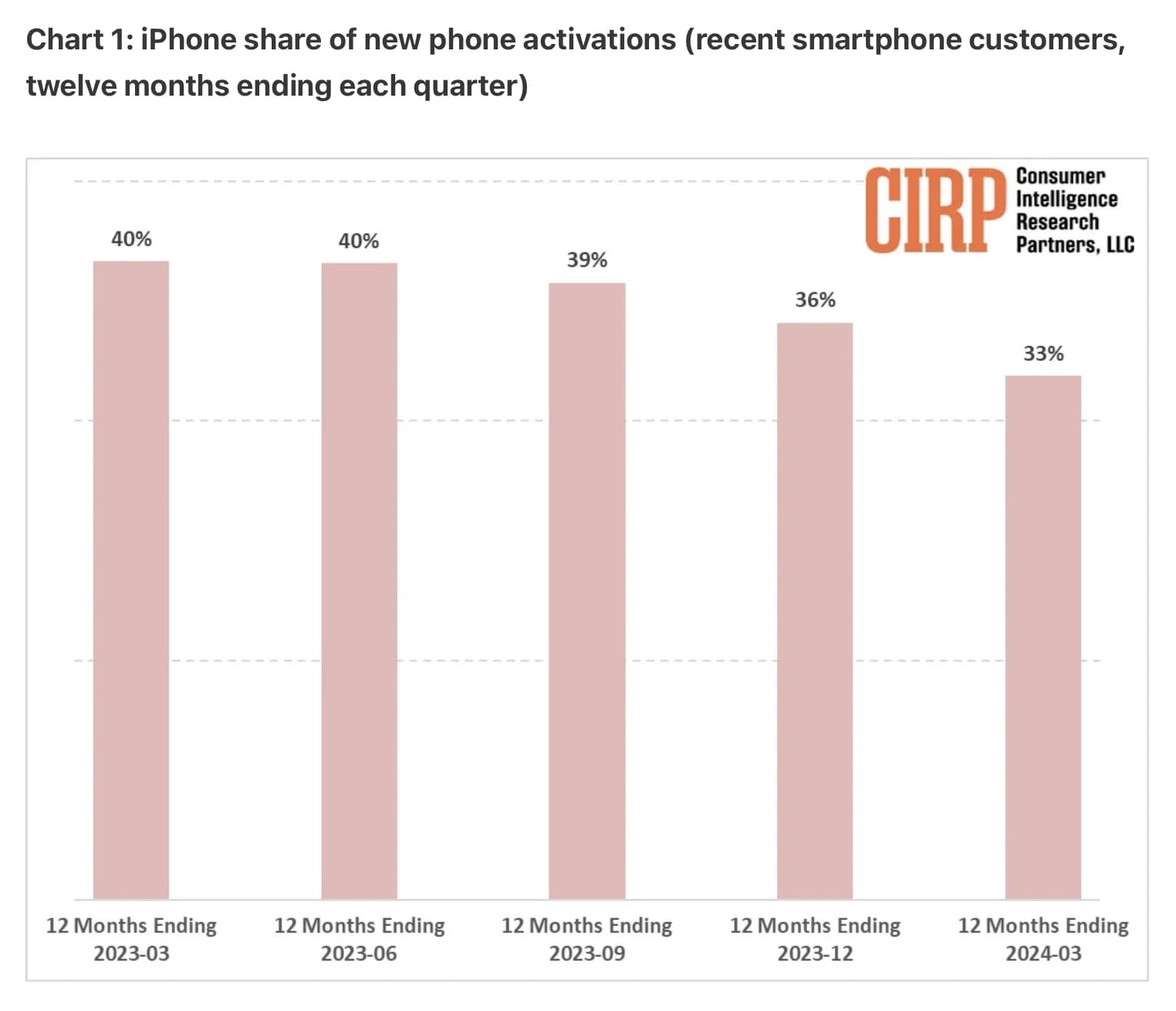 Số liệu giúp Android vượt trội iPhone - ảnh 2