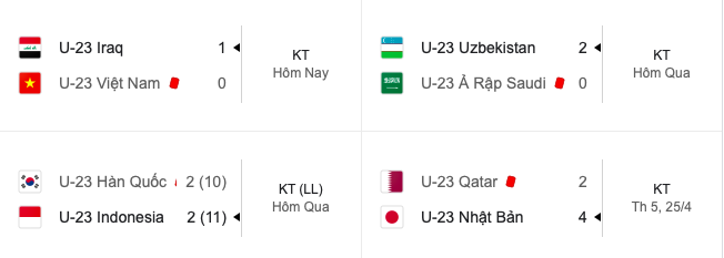 U23 Việt Nam và thống kê kỳ lạ ở U23 châu Á - ảnh 2