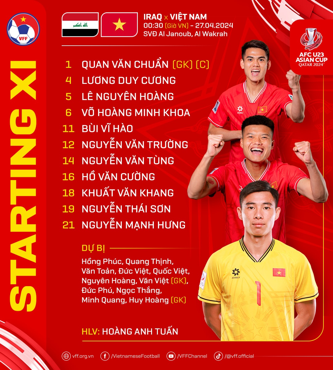 U23 Việt Nam bị loại ở tứ kết giải châu Á - ảnh 2