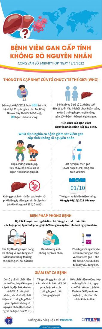 Những khuyến cáo về bệnh viêm gan lạ ở trẻ em