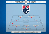 Soi kèo nhà cái nữ Việt Nam vs Thái Lan. Nhận định, dự đoán bóng đá nữ SEA Games 31 (19h00, 21/5)