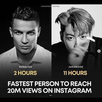 Jungkook (BTS) xác lập kỷ lục khủng trên Instagram, xếp thứ 2 thế giới chỉ sau Ronaldo