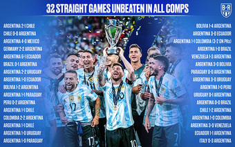 Ảnh chế: Messi hạ nhà vô địch châu Âu giành siêu cúp liên lục địa