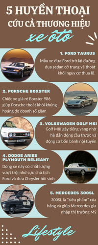 5 mẫu xe “gánh” cả thương hiệu khổng lồ: Ai có thể ngờ được chiếc xe này từng cứu Mercedes bàn thua trông thấy