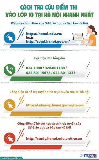 [Infographics] Cách tra cứu điểm thi vào lớp 10 tại Hà Nội nhanh nhất