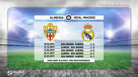 Soi kèo nhà cái Almeria vs Real Madrid. Nhận định, dự đoán bóng đá Tây Ban Nha La Liga (3h00, 15/8)
