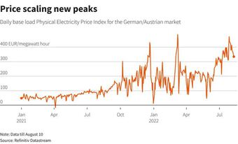 Những dữ liệu tài chính đáng chú ý trong tuần tới: Từ bán lẻ ở Mỹ đến khủng hoảng điện ở Châu Âu