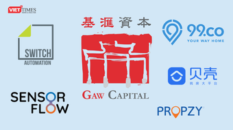 Ngoài Propzy, Gaw Capital Partners còn đầu tư vào những "proptech" nào?