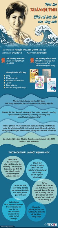 [Infographics] Nhà thơ Xuân Quỳnh: Một cõi tình thơ còn sống mãi