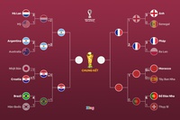 Anh – Pháp: Trận tứ kết World Cup mang dấu ấn… ‘Penalty Kane’