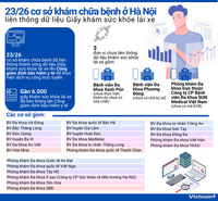 Chi tiết các cơ sở đủ điều kiện cấp Giấy khám sức khỏe lái xe ở Hà Nội