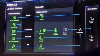 Nvidia ứng dụng AI vào các tựa game, biến nhân vật linh hoạt, biểu cảm và đối thoại như người thật