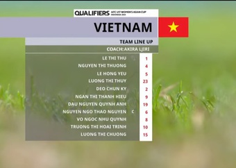 Thua ngược đáng tiếc trước Australia, tuyển trẻ Việt Nam lỡ cơ hội đoạt vé sớm vào VCK giải châu Á