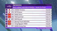 Nguyễn Quang Thuấn, Trần Hưng Nguyên vào chung kết 400m hỗn hợp cá nhân nam