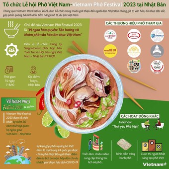 [Infographics] Tổ chức Lễ hội Phở Việt Nam 2023 tại Nhật Bản