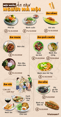 [Infographics] Một ngày ''hóa thân'' thành người Hà Nội qua từng bữa ăn