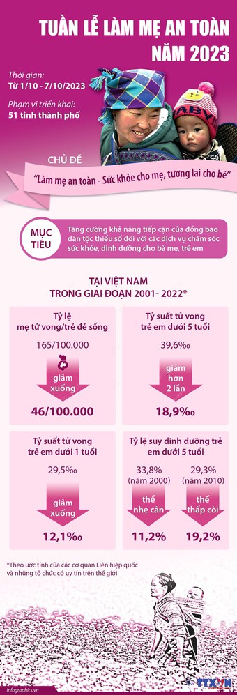 [Infographics] Bộ Y tế phát động Tuần lễ làm mẹ an toàn năm 2023