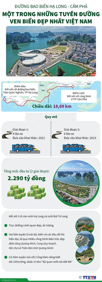 Đường bao biển Hạ Long-Cẩm Phả: Kết nối Vịnh Hạ Long và Bái Tử Long