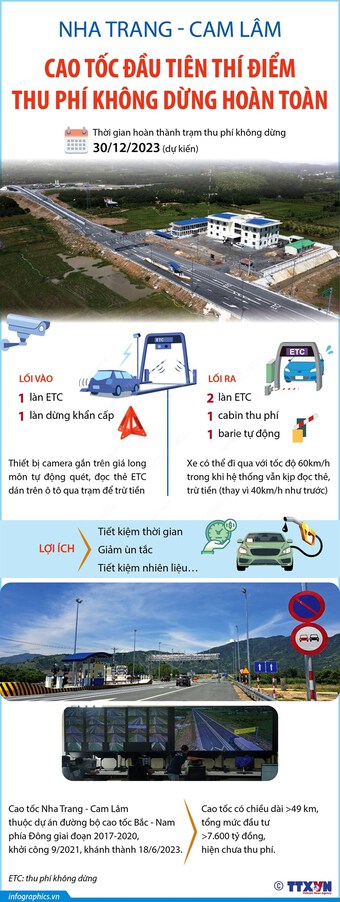 Cao tốc Nha Trang-Cam Lâm thí điểm thu phí không dừng hoàn toàn