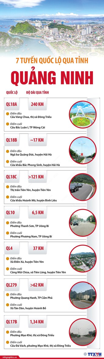 [Infographics] Bảy tuyến Quốc lộ chạy qua địa bàn tỉnh Quảng Ninh