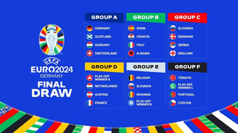 Bốc thăm chia bảng Euro 2024: Xuất hiện bảng "tử thần"!
