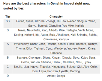 Một trang web gây tranh cãi khi xếp nhân vật Genshin này ở bét bảng