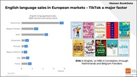 Sách tiếng Anh bán chạy hơn sách chuyển ngữ ở châu Âu